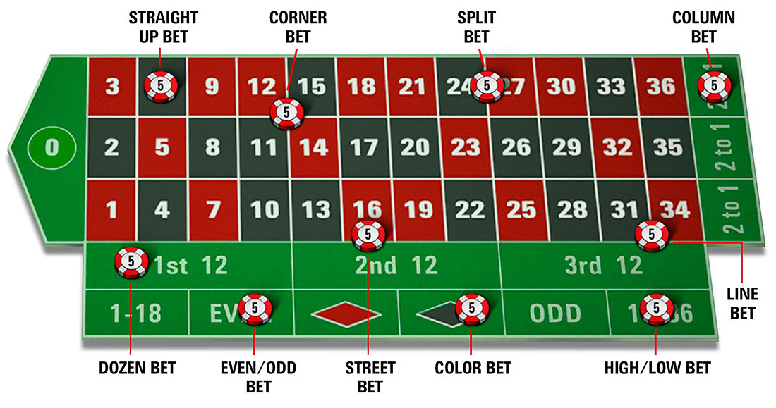 Betting table img